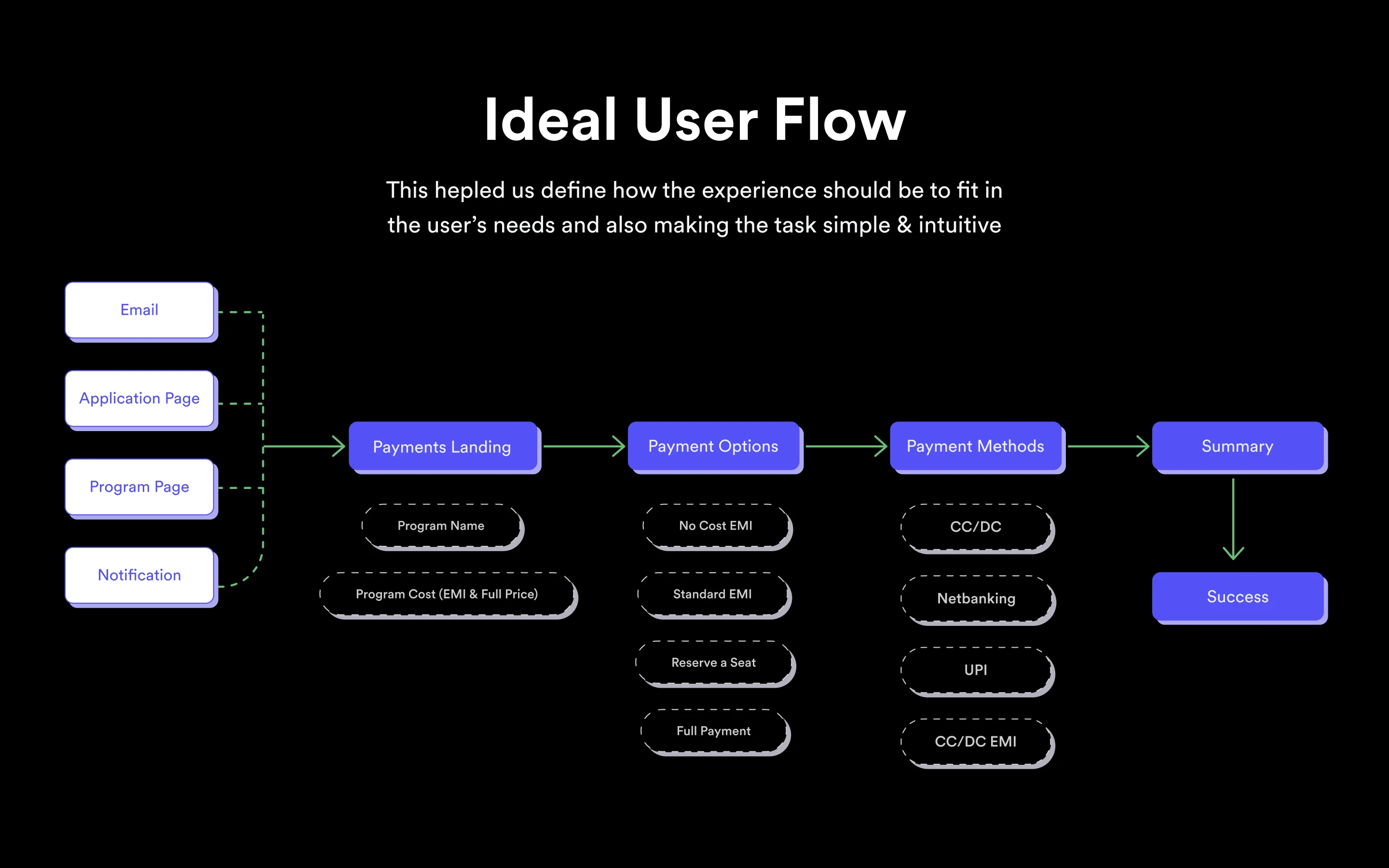 user flow image